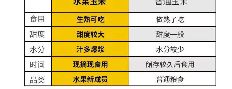 沃丰沃 新鲜水果玉米9斤现摘爆浆玉米甜玉米嫩苞谷粗粮现摘现发产地直销