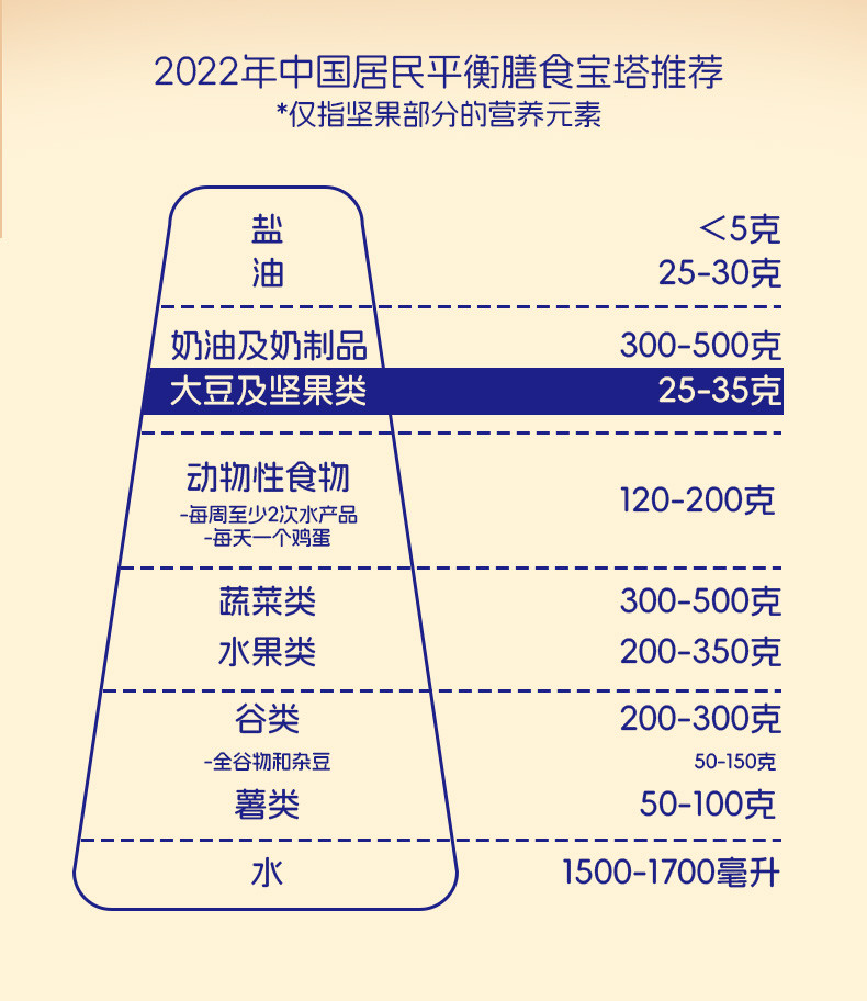 臻味 臻味罐装进口235g腰果皇家每日坚果炒货办公室干果零食礼品团