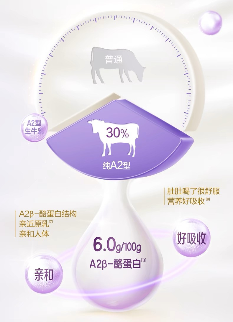 伊利 A2β-酪蛋白纯牛奶粉营养早餐全家奶粉百分百生牛乳660g