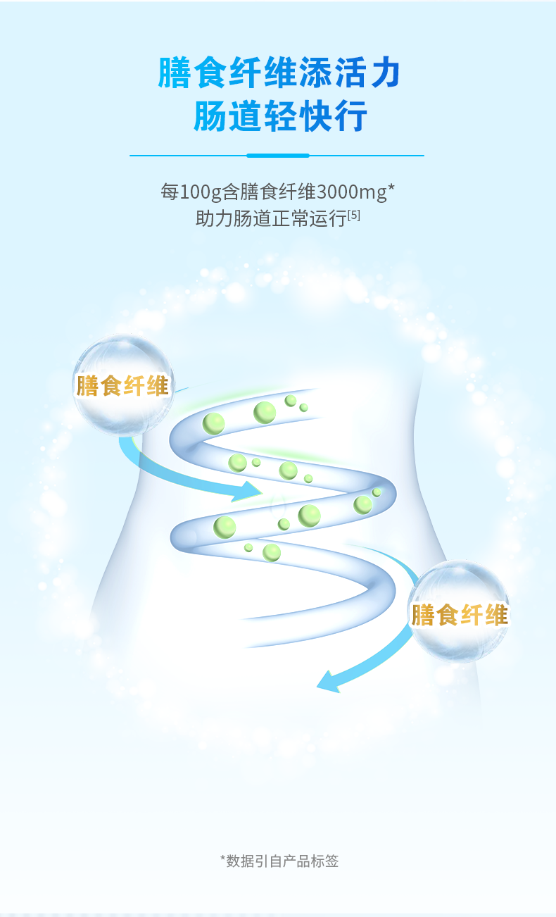 蒙牛 中老年富硒多维高钙配方奶粉老日期23年7月