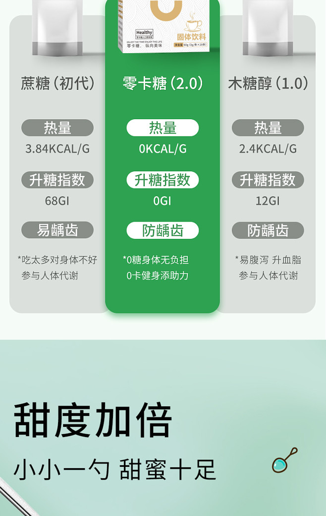 百果坚坚 咖啡伴侣0卡糖5盒装* 零热量