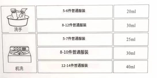 瑞芙卡丝 洗衣液4瓶（2L/瓶）