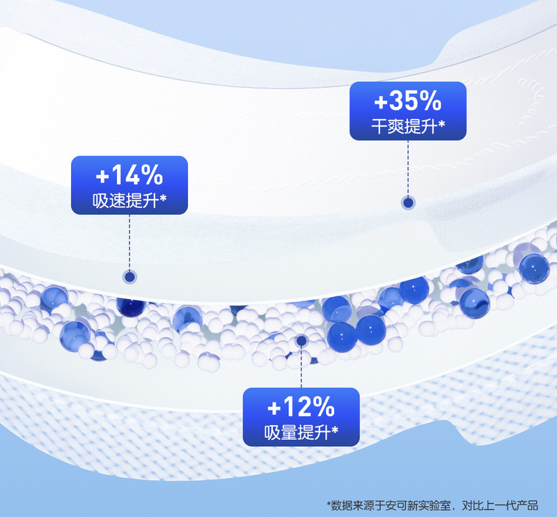 安可新 经期安心裤安睡裤裤型卫生巾夜安裤卫生裤夜用卫生巾姨妈巾