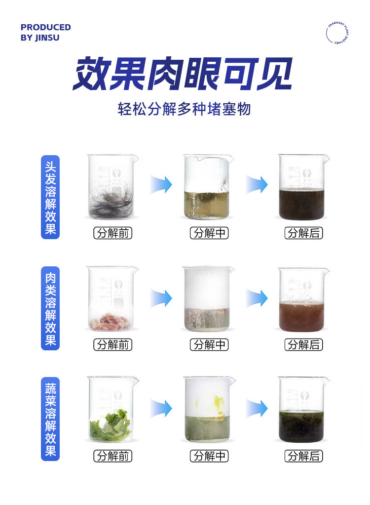 【强溶解力】 管道强力疏通剂 金苏