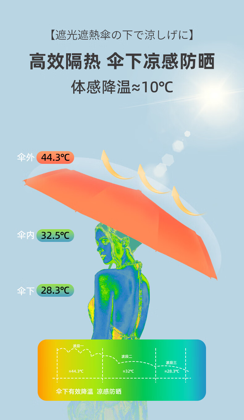 mamoru 3折10骨纯色p版伞 防紫外线黑胶防晒伞 双人晴雨伞