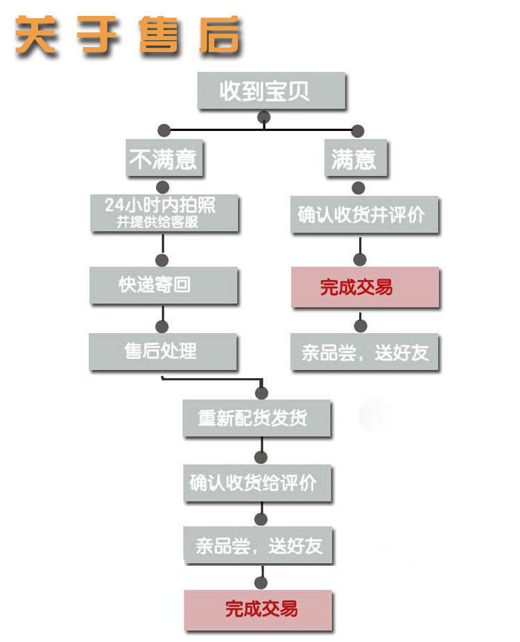 金河惠民 甘肃 金昌 糯玉米 开袋即食 真空包装 香甜玉米香