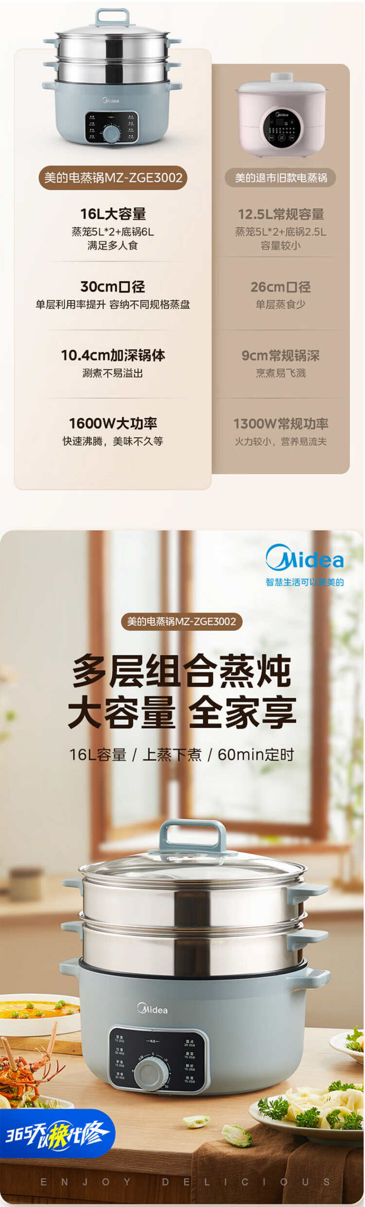 美的/MIDEA 电蒸锅电煮锅分离式304内胆三层Z-ZGE3002