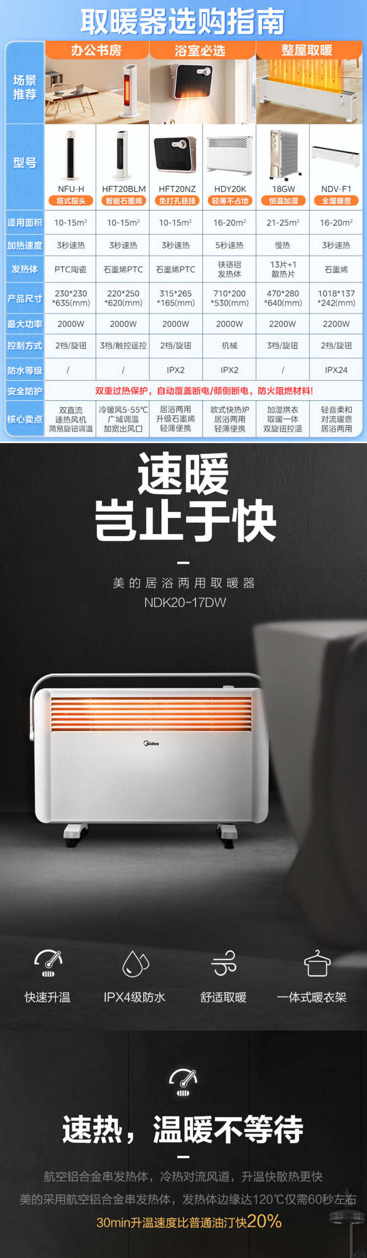 美的/MIDEA 取暖器家用电暖器欧式快热炉对流速热 NDK20-17DW