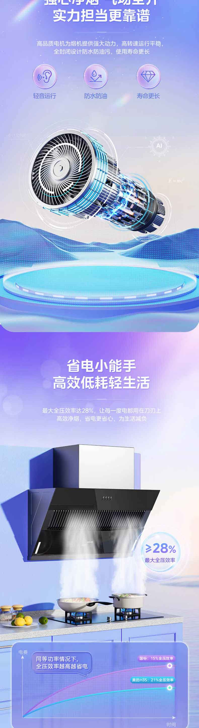 美的/MIDEA 近吸侧吸式易清洁脱排油烟机CXW-200-H3S