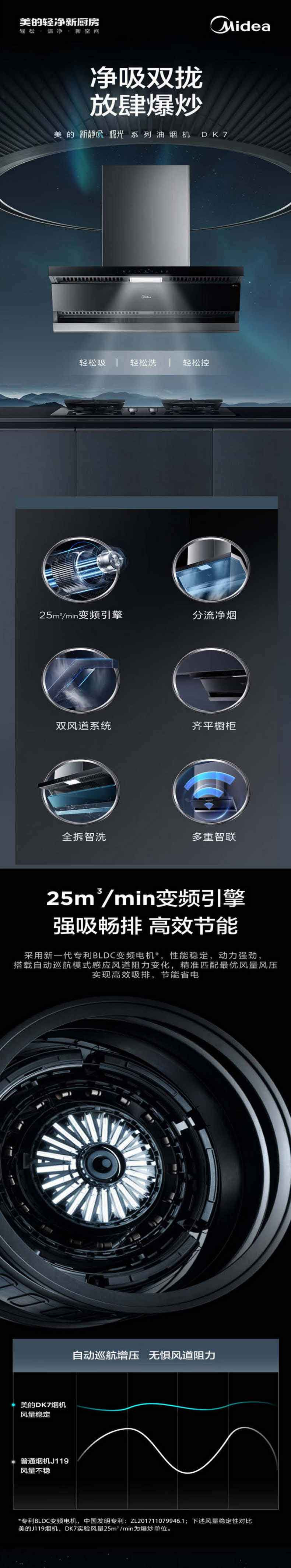 美的/MIDEA 大吸力顶侧双吸抽油烟机大风量脱排自清洗CXW-140-DK7