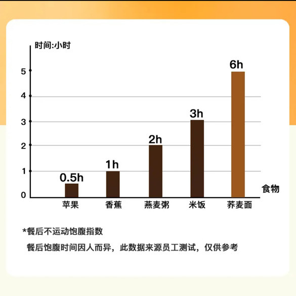 晶星 荞麦魔芋面非油炸波纹面低脂60g*35包赠送调料包10包）