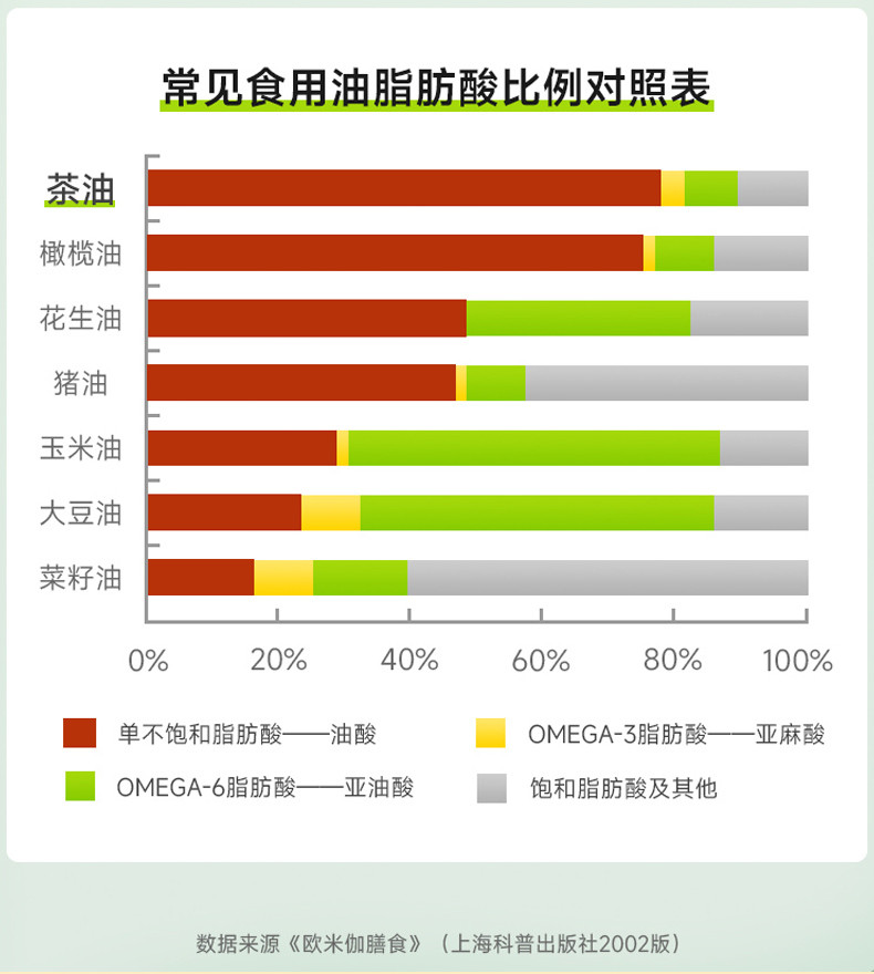 赣之村 压榨一级有机山茶油5L礼盒