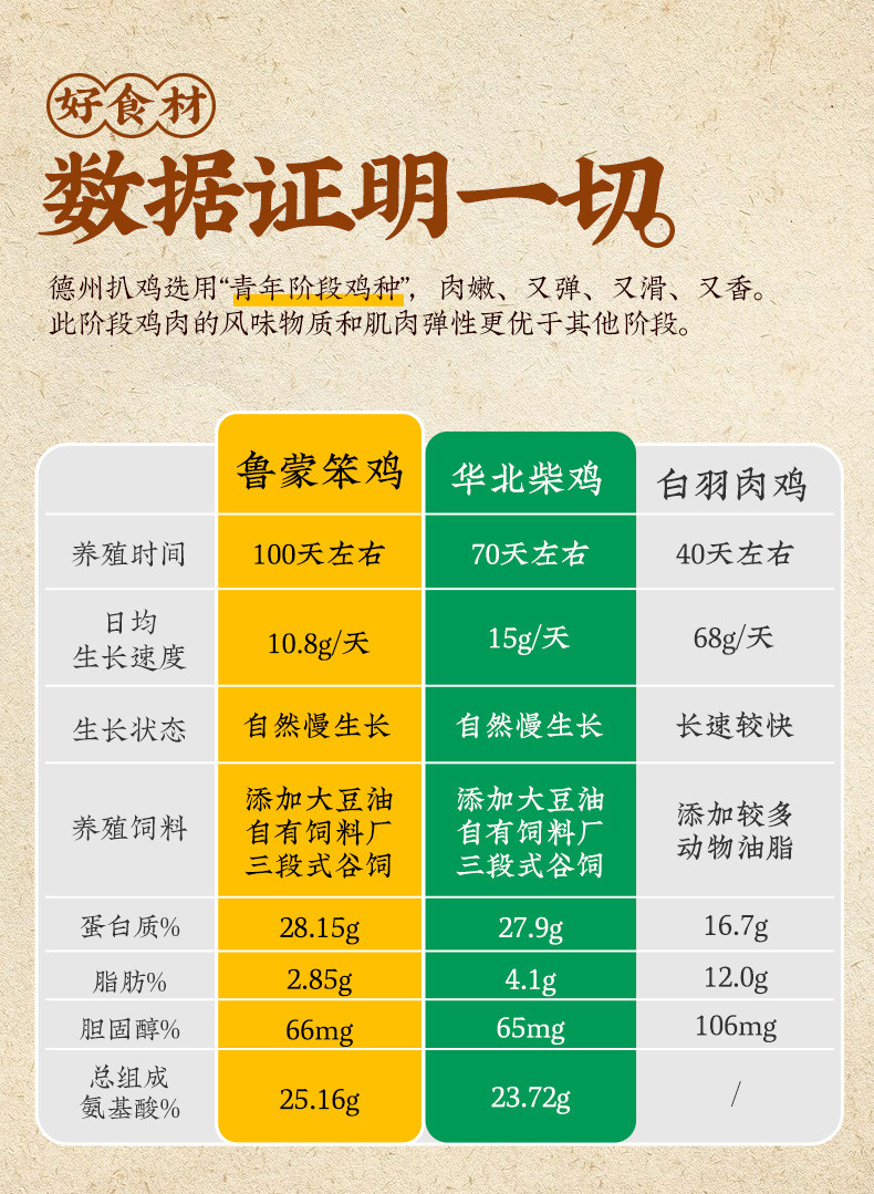 德州扒鸡 原汁御品1692鲁蒙笨鸡