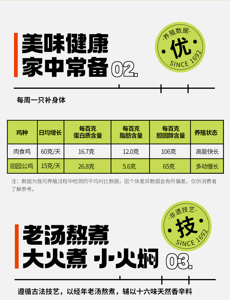 德州扒鸡 招牌公鸡五香味德州牌特产即食熟食卤味