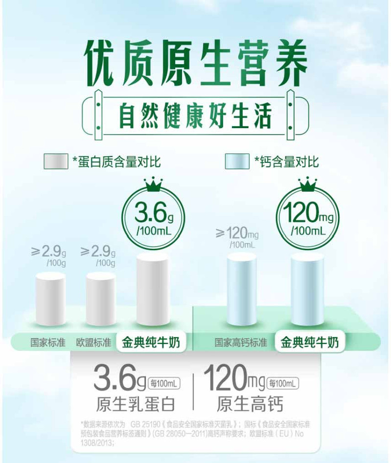 伊利 金典纯牛奶整箱 3.6g乳蛋白 原生高钙