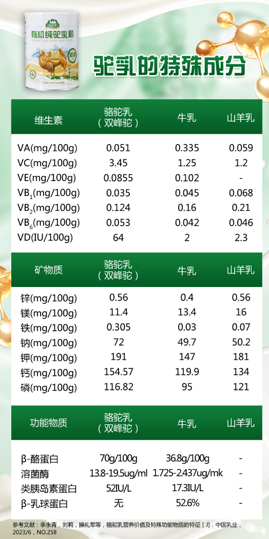 悠然萃 【伊犁特产】有机纯驼乳粉1罐