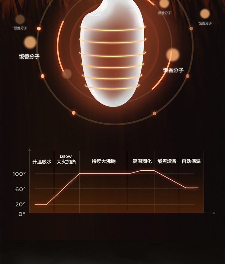 美的 智能电饭煲MB-WFS4037