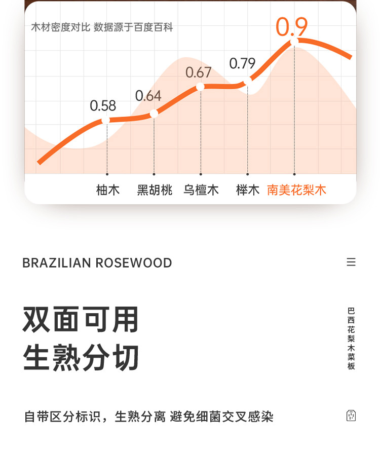 炊大皇 花梨木菜板加厚家用