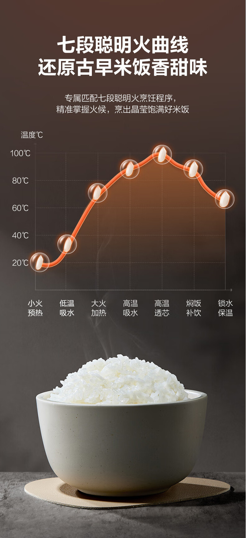 荣事达 钛内胆电饭煲RFB-Y306T