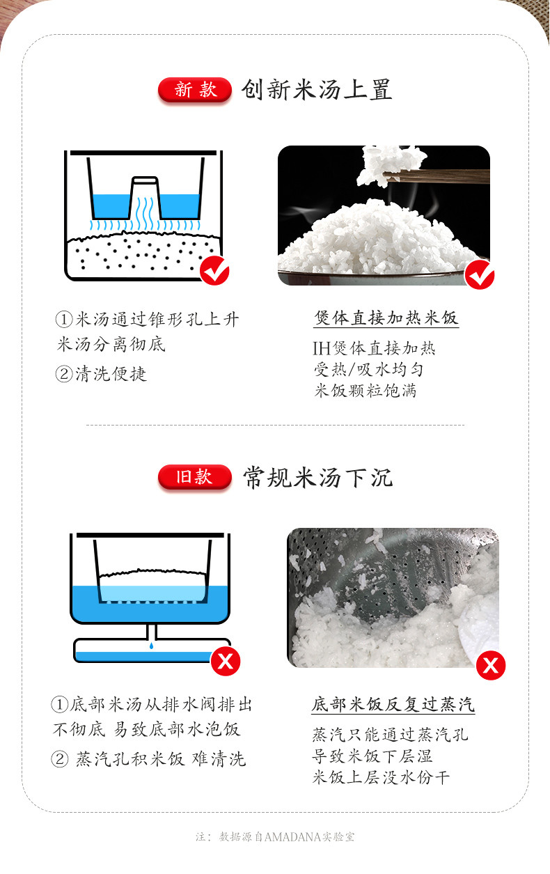 amadana 低糖电饭煲IH家用米汤分离小型电饭锅捞沥蒸煮技术米饭脱去淀粉