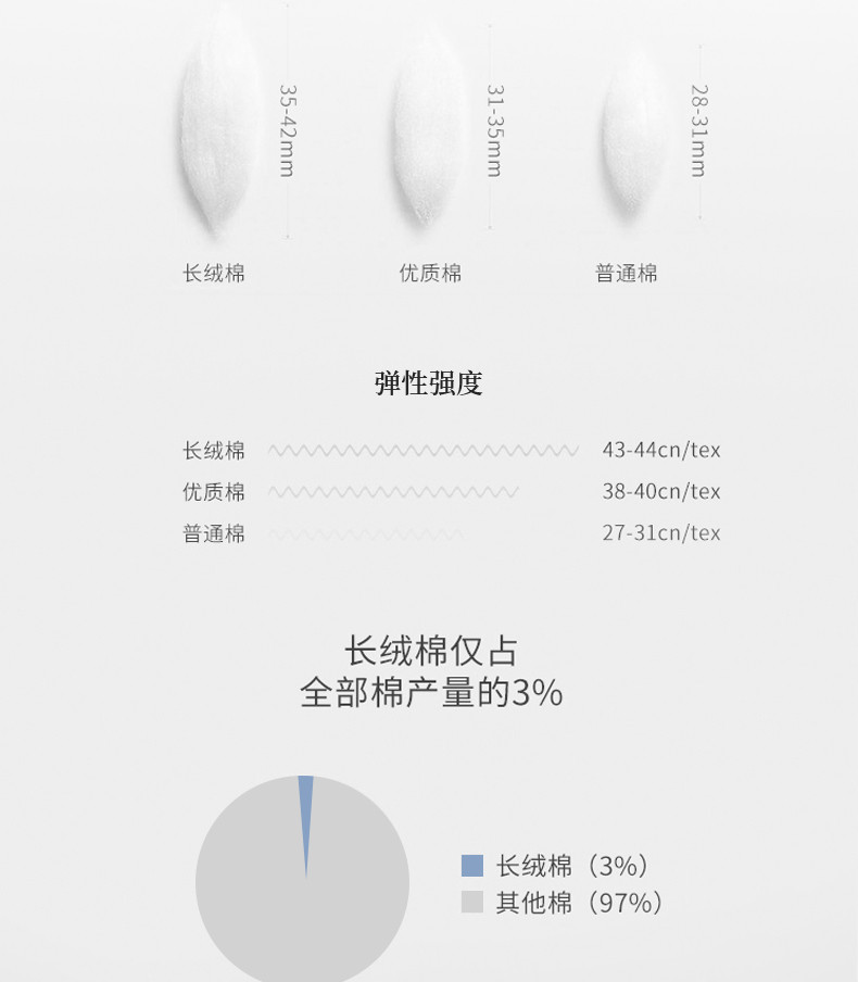 水星家纺/MERCURY 长绒棉贡缎四件套 DH 碧落苍蓝 200×230cm/套