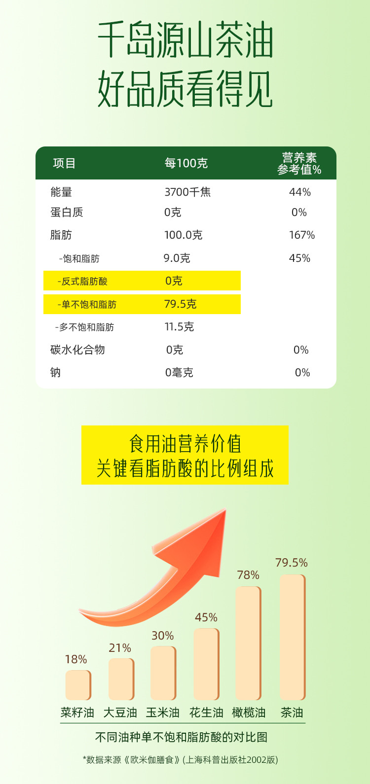 千岛源 纯正茶油4L 山茶油食用油 低温冷榨茶树油 山茶籽油