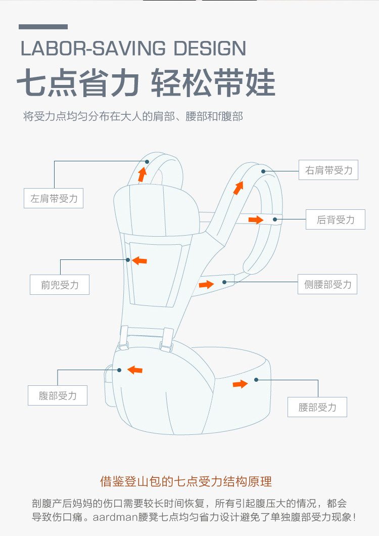 aardman 婴儿背带腰凳四季多功能款A2031 多种背法可拆卸樱花粉