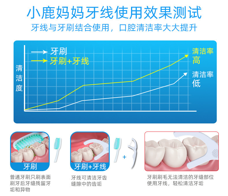 小鹿妈妈 力学牙线棒单支便携独立包装50支/盒*2盒