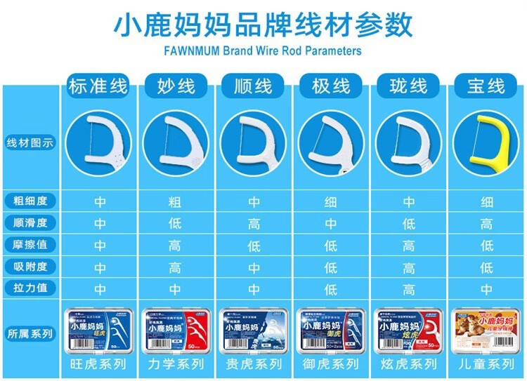 小鹿妈妈 单支独立包装50支1盒牙线家庭装随身便携盒牙签线细滑超细牙线