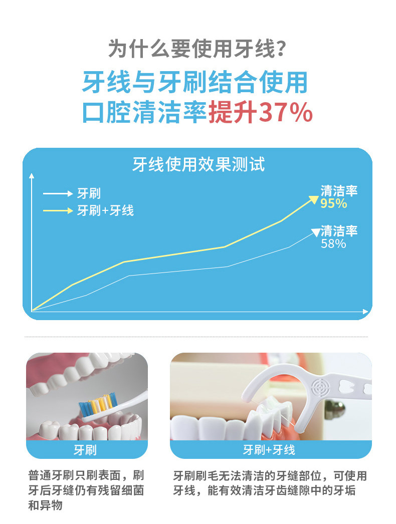 牙博士 细滑圆线牙线棒55支*3盒清洁齿缝牙签牙线棒