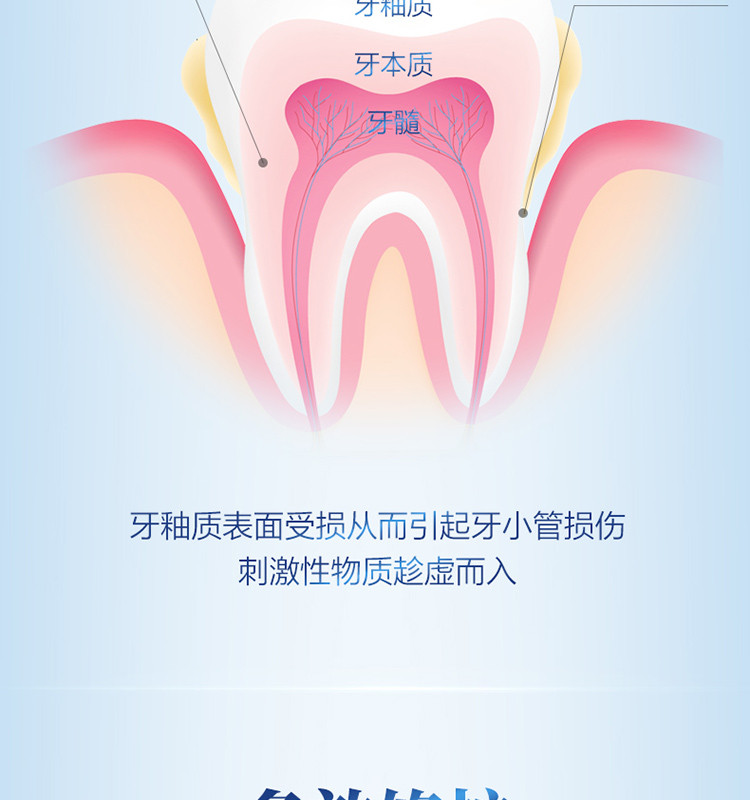 美加净/maxam 130克美加净至臻克敏舒敏修护牙膏