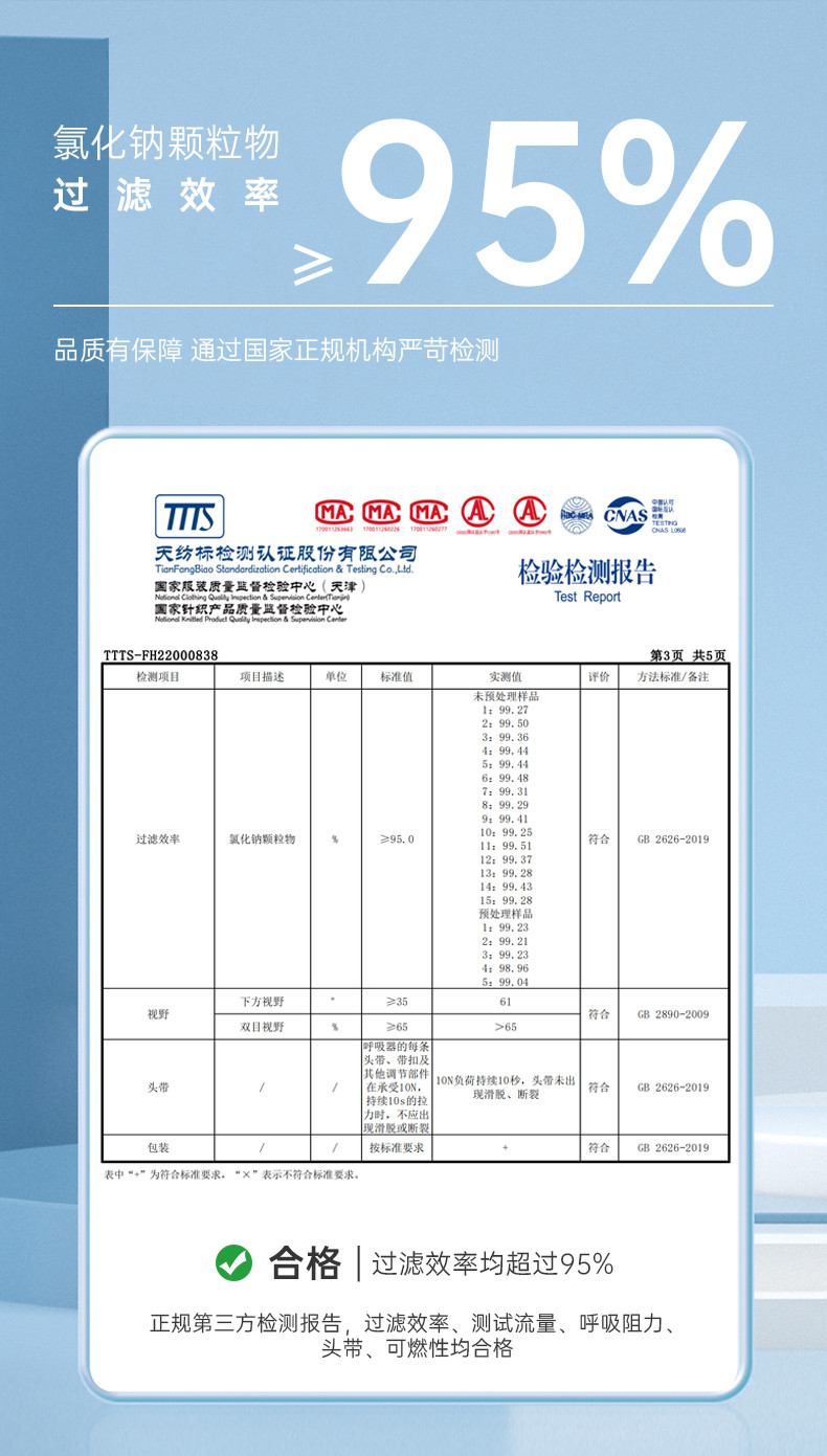 泰治医疗 成人KN95立体防护口罩