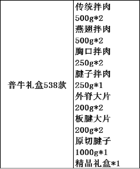 黑牛 【黑龙江】新春礼盒538款