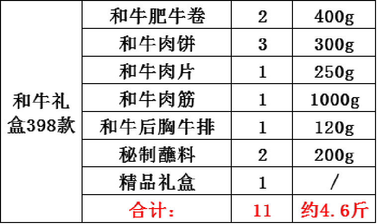 黑牛 和牛新年精品礼盒