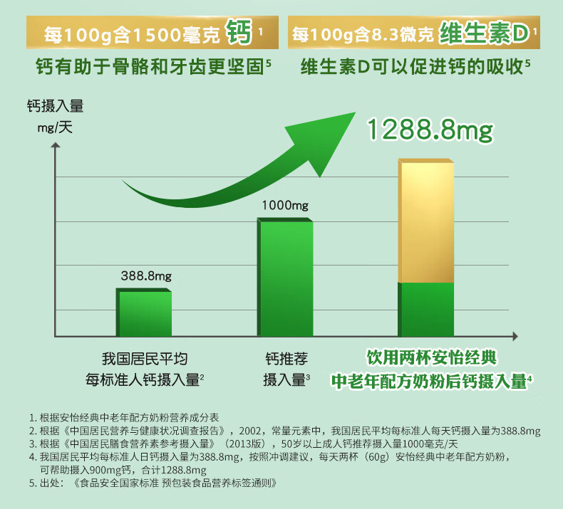 安怡 经典中老年配方奶粉