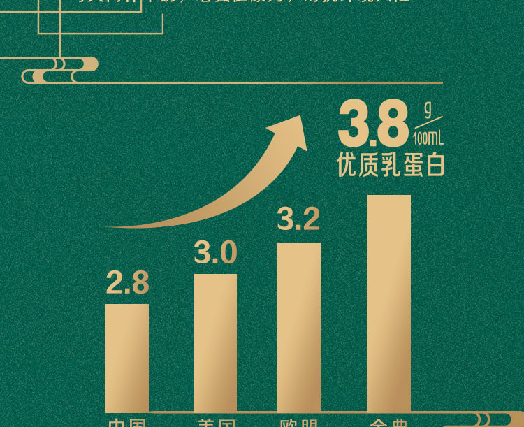 伊利 金典 有机纯牛奶梦幻盖 250ml×10盒