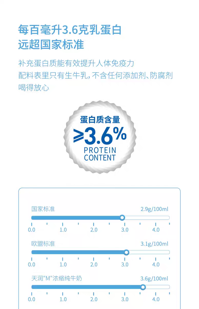 天润 浓缩纯牛奶 180g×12盒