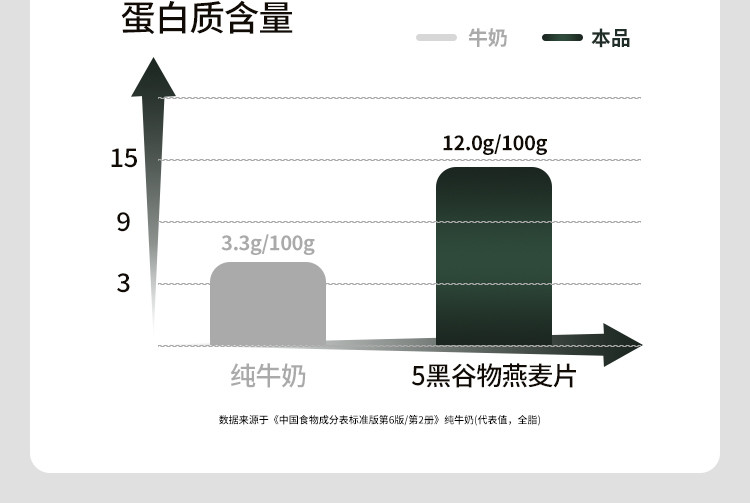 初谷 五黑谷物燕麦片0添加蔗糖黑芝麻谷物代早餐独立小包装 即食