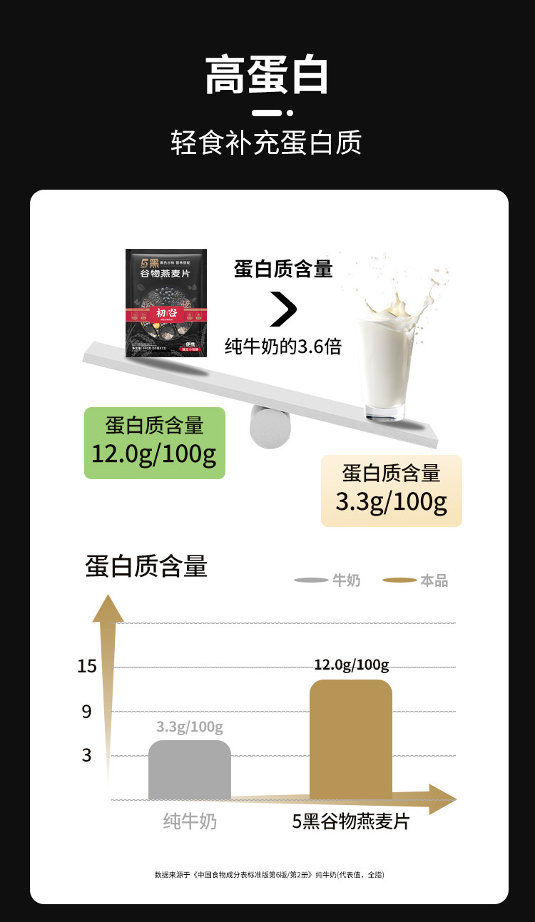 初谷 5黑谷物混合燕麦片无添加蔗糖即食黑芝麻五黑燕麦片 代餐免煮