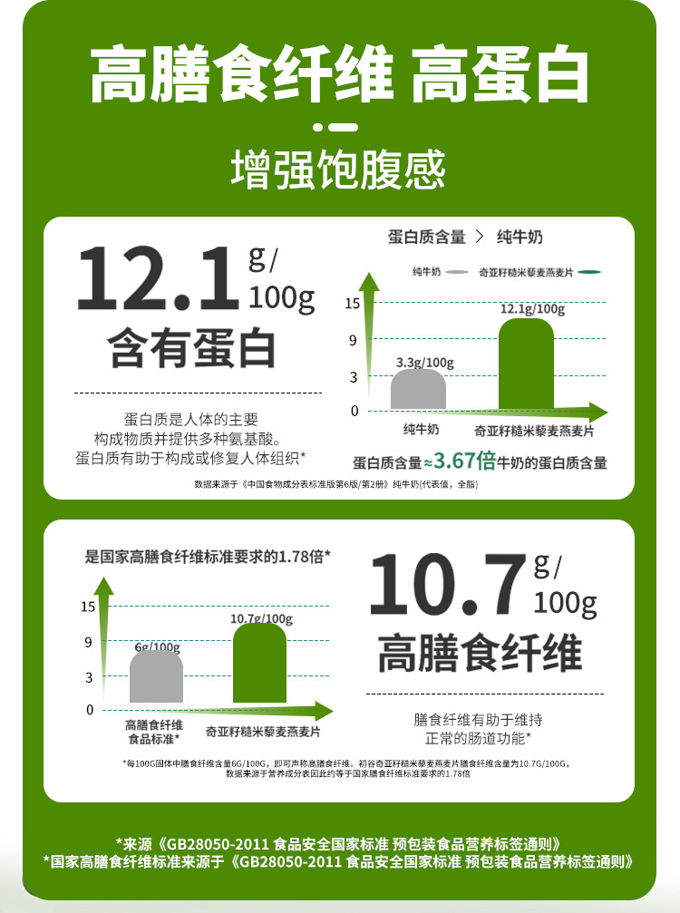 初谷 奇亚籽燕麦片独立小包装无添加蔗糖藜麦营养早餐 免煮冲泡即食