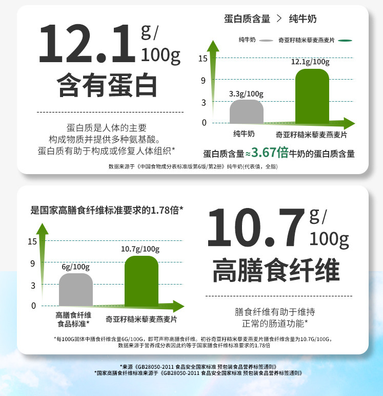 初谷 奇亚籽糙米藜麦即食燕麦片无添加蔗糖免煮冲泡营养早餐 营养代餐