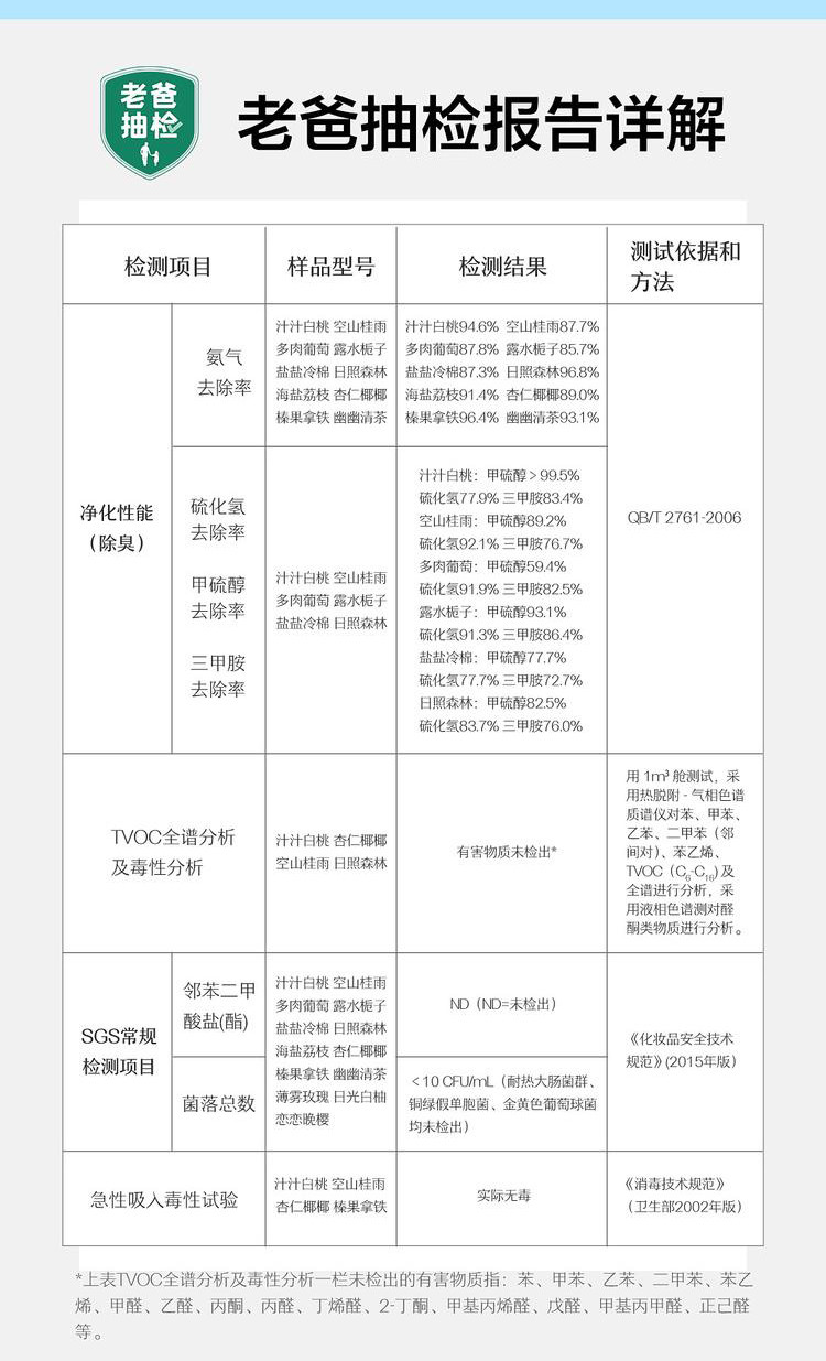 网易严选 浴室空气清新香氛400ml汁汁白桃