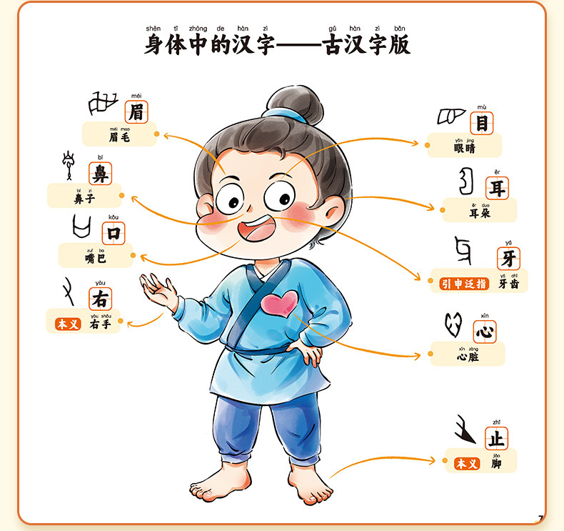 斗半匠 小学生思维导图速记汉字人教版偏旁部首组词象形识字生字预习卡