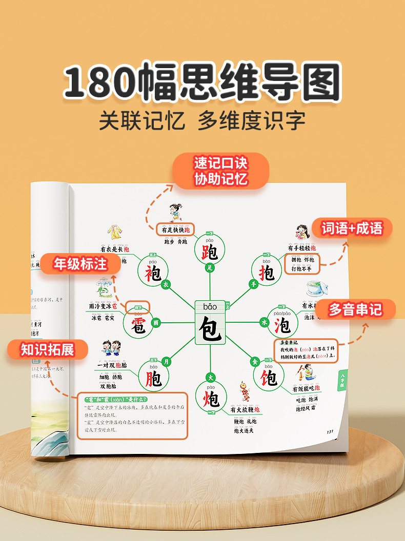 斗半匠 小学生思维导图速记汉字人教版偏旁部首组词象形识字生字预习卡