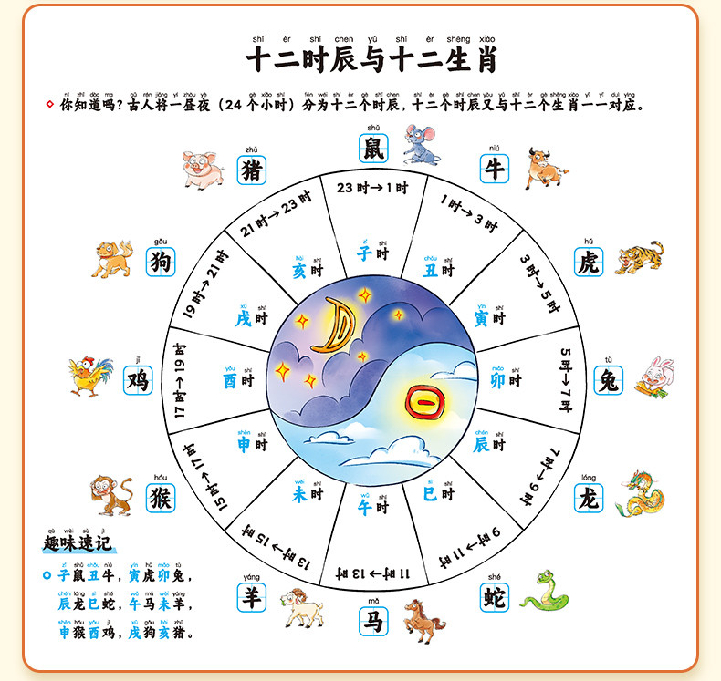 斗半匠 小学生思维导图速记汉字人教版偏旁部首组词象形识字生字预习卡