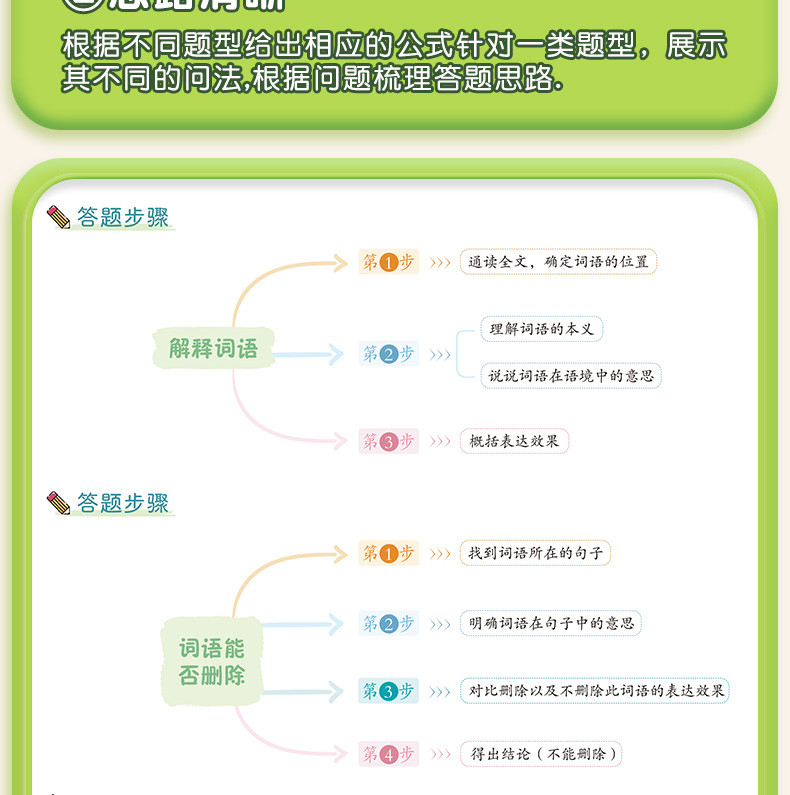 斗半匠 阅读理解公式法小学语文答题模板一二三四五六年级万能解题大全