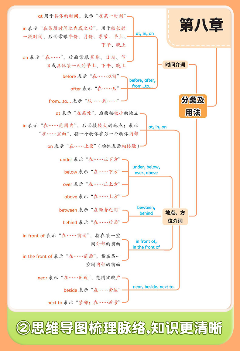 斗半匠 小学英语自然拼读记单词语法句式一本通零基础入门教材汇总表