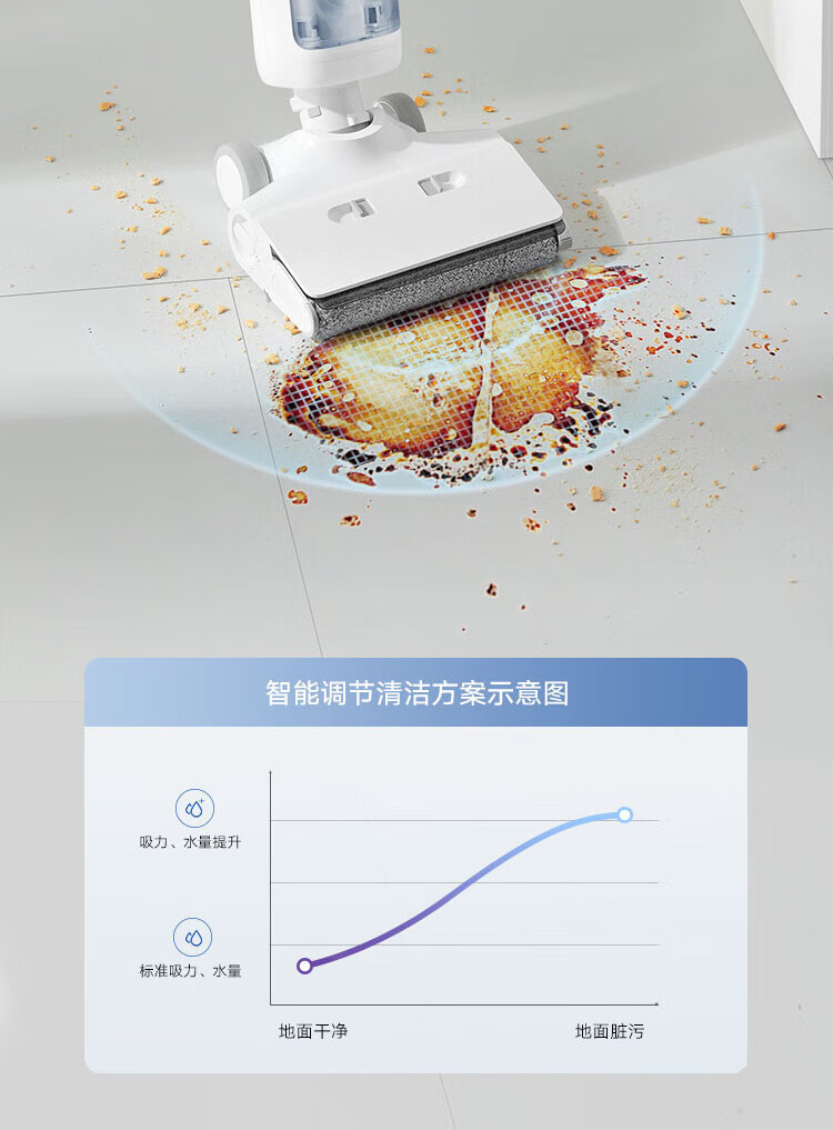 小米 无线洗地机 家用吸拖洗一体扫拖机 智能吸尘器 履带式滚刷