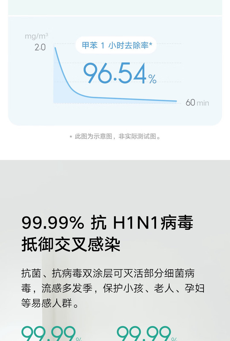 小米 空气净化器4Pro 除甲醛除菌除异味 负离子空气伴侣 低噪