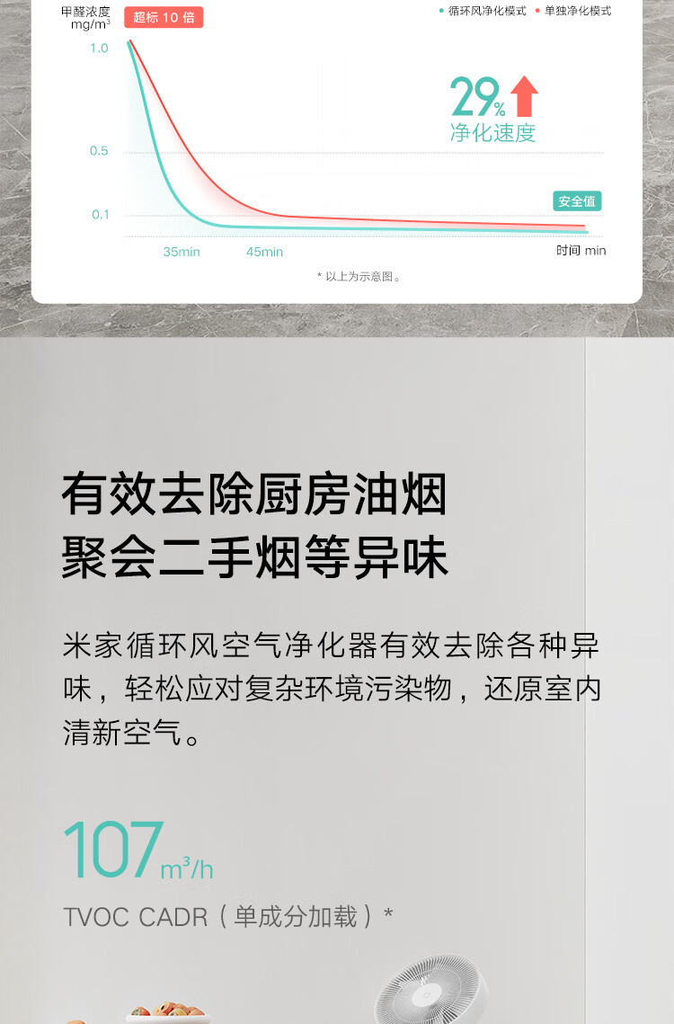 小米 循环风空气净化器 除甲醛除菌除异味 除雾霾PM2.5